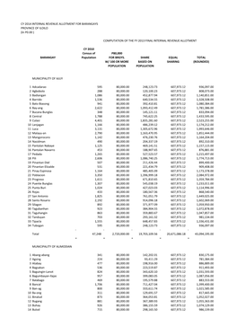 Fy 2014 Brgy