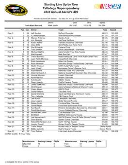 Starting Line up by Row Talladega Superspeedway 43Rd Annual Aaron's 499