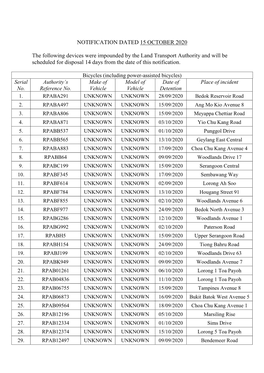 NOTIFICATION DATED 15 OCTOBER 2020 the Following Devices Were