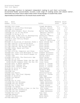 Accelerated Reader List