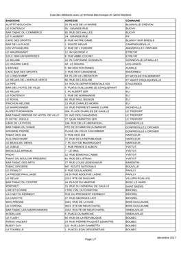 Liste Des Débitants Avec Un Terminal Électronique En Seine-Maritime