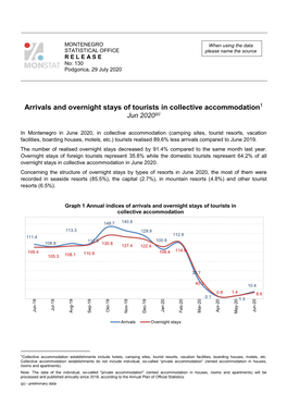 Arrivals and Overnight Stays of Tourists in Collective Accommodation1 Jun 2020(P)