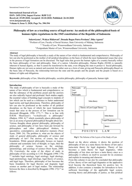 An Analysis of the Philosophical Basis of Human Rights Regulations in the 1945 Constitution of the Republic of Indonesia