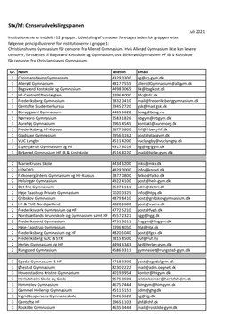 Stx/Hf: Censorudvekslingsplanen Juli 2021 Institutionerne Er Inddelt I 12 Grupper