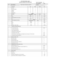 ELECTION INDEX CARD for LOK SABHA ELECTIONS ONLY Type of Constituency ST