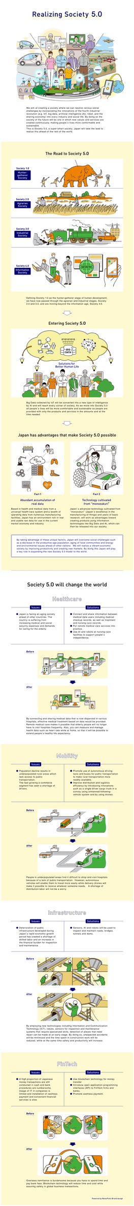 Realizing Society 5.0