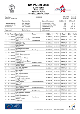 NM PÅ SKI 2008 LANGRENN Menn Senior 15+15 Km Pursuit OFFISIELLE RESULTATER