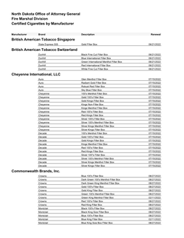 Cigarettes by Manufacturer