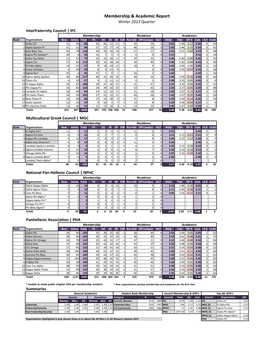 Membership & Academic Report