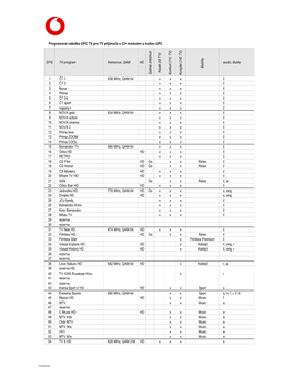 Programová Nabídka UPC TV Pro TV Přijímače S CI+ Modulem a Kartou UPC