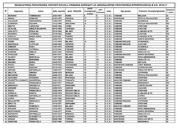 Graduatoria Provvisoria Docenti Scuola Primaria Aspiranti Ad Assegnazione Provvisoria Interprovinciale A.S. 2016-17