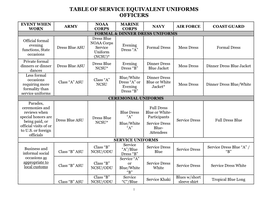 Table of Service Equivalent Uniforms Officers