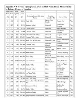 Nevada Hydrographic Areas and Sub-Areas/Listed Alphabetically by Primary County of Location Basin Area Area Area Num