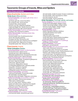 Taxonomic Groups of Insects, Mites and Spiders