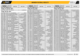 Midweek Football Results Midweek Football