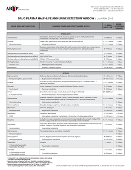 Drug Plasma Half-Life and Urine Detection Window | January 2019