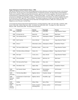 Oregon Shakespeare Festival Production History = 1990S 1991