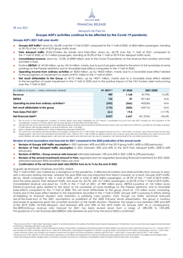 FINANCIAL RELEASE Groupe ADP's Activities Continue to Be Affected by the Covid-19 Pandemic