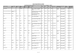 Amara Raja Batteries Limited Unclaimed/Unpaid Dividend for The