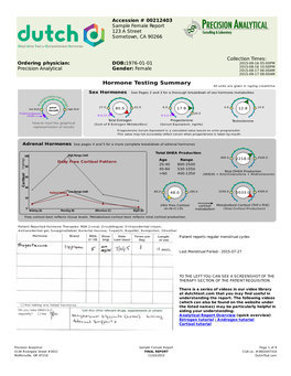 Hormone Testing Summary All Units Are Given in Ng/Mg Creatinine