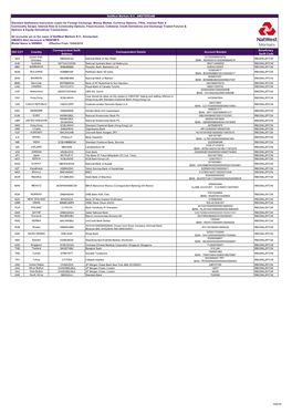 Natwest-Markets-Nv-Cash-Ssi.Pdf