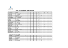 Classifica Finale Maschile