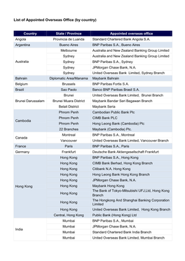 List of Appointed Overseas Office (By Country)