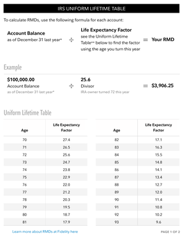 IRS Uniform Lifetime Table | Calculate Rmds | Fidelity