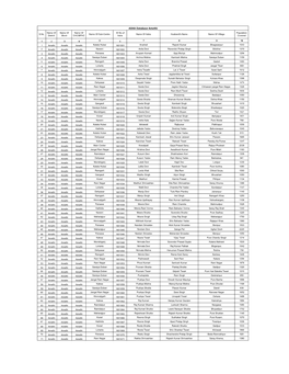 Compiled Amethi