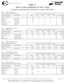 Toxic Water Pollution in New York Table 9