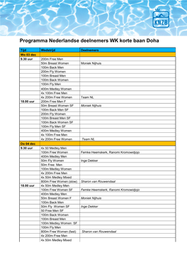 Programma Nederlandse Deelnemers WK Korte Baan Doha