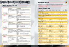 Performance Camshafts