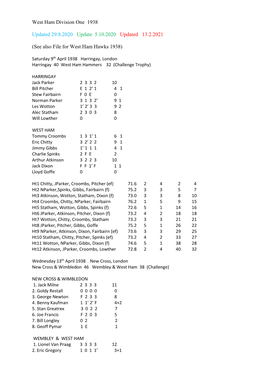 See Also File for West Ham Hawks 1938)