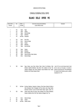 Consiglio Generale Degli Ospizi Bilanci Delle Opere Pie