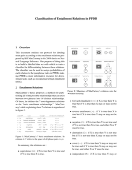 Classification of Entailment Relations in PPDB