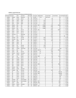 APPENDIX K: Accepted ECOTOX Data Table