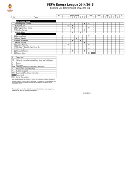 2014/15 UEFA Europa League Disciplinary Chart: Round of 32, 2Nd