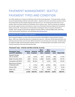 Seattle Pavement Types and Condition