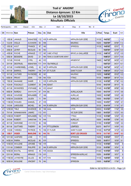 Distance Épreuve: 12 Km Le 18/10/2015 Résultats Officiels