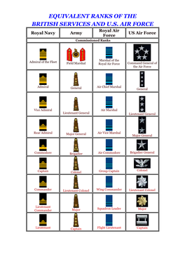 Equivalent Ranks of the British Services and U.S. Air Force