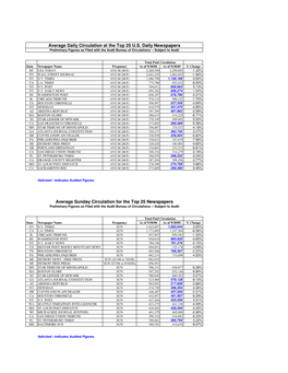 Newspaper Paid Circulation Chart