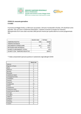 COVID-19, Resoconto Giornaliero 5-3-2021 in Provincia Di Reggio