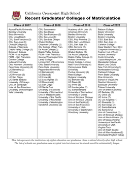 Recent Graduates' Colleges of Matriculation (PDF)