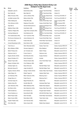2008 Repco Rally New Zealand Entry List (Subject to FIA Approval) No
