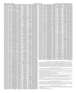 Caderno 1 Diário Do Executivo Quarta-Feira, 22 De Novembro De 2017