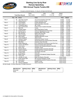 Starting Line up by Row Kansas Speedway 16Th Annual Toyota Tundra 250