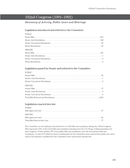 102Nd Congress (1991–1992) Summary of Activity, Public Laws and Hearings