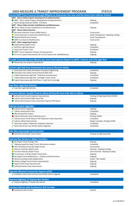 Status 2000 Measure a Transit Improvement