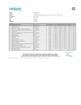 (Aggregate Figure), Sydney, Melbourne, Brisbane, Adelaide & P