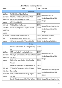 Addresses/Office Hours of Acquiring Application Forms Location Address Tel No